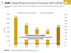 Adm operating income for five years 2014-2018