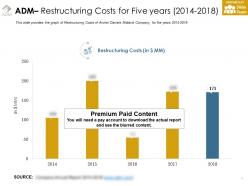 Adm Restructuring Costs For Five Years 2014-2018