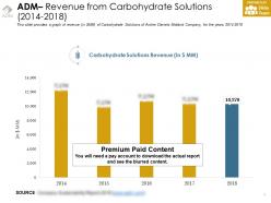 Adm revenue from carbohydrate solutions 2014-2018