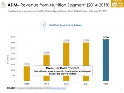 Adm revenue from nutrition segment 2014-2018