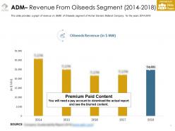 Adm revenue from oilseeds segment 2014-2018