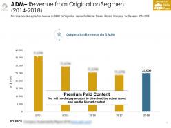 Adm Revenue From Origination Segment 2014-2018