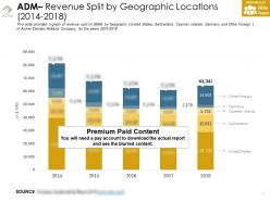 Adm revenue split by geographic locations 2014-2018