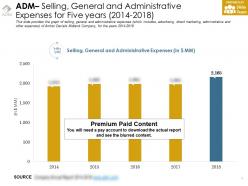 Adm selling general and administrative expenses for five years 2014-2018
