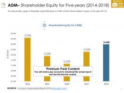Adm shareholder equity for five years 2014-2018