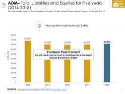 Adm total liabilities and equities for five years 2014-2018