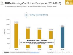 Adm working capital for five years 2014-2018