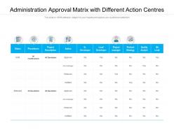 Administration Approval Matrix With Different Action Centres