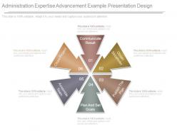 Administration Expertise Advancement Example Presentation Design