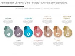 Administration on activity basis template powerpoint slides templates
