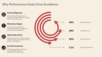 Administrative Assistant Performance Goals Examples PPT Graphics VA Engaging Informative
