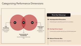 Administrative Assistant Performance Goals Examples PPT Graphics VA Pre-designed Informative