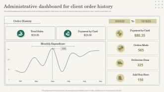 Administrative Dashboard For Client Order History