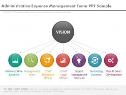 Administrative expense management team ppt sample