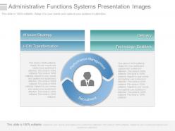 Administrative functions systems presentation images