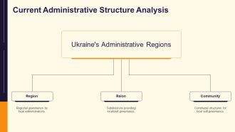Administrative Maps Of Ukraine Regions PPT PowerPoint AT Best Content Ready