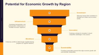 Administrative Maps Of Ukraine Regions PPT PowerPoint AT Multipurpose Content Ready