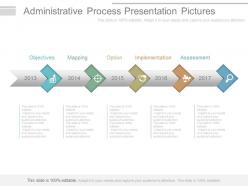 Administrative process presentation pictures