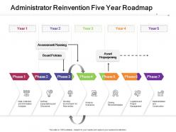 Administrator Reinvention Five Year Roadmap