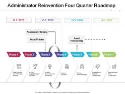 Administrator Reinvention Four Quarter Roadmap