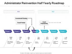 Administrator reinvention half yearly roadmap