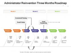 Administrator reinvention three months roadmap