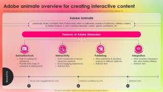 Adobe Animate Overview Adopting Adobe Creative Cloud To Create Industry TC SS