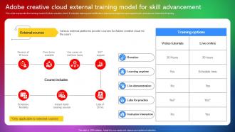 Adobe Creative Cloud External Training Model For Skill Advancement Adobe Creative Cloud CL SS