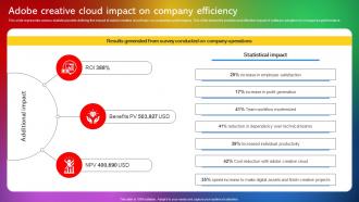 Adobe Creative Cloud Impact On Company Efficiency Adobe Creative Cloud CL SS