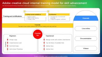 Adobe Creative Cloud Internal Training Model For Skill Advancement Adobe Creative Cloud CL SS