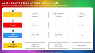 Adobe Creative Cloud Plan Implementation Cost Adobe Creative Cloud CL SS