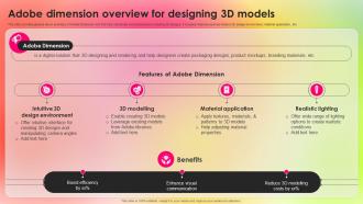Adobe Dimension Adopting Adobe Creative Cloud To Create Industry TC SS