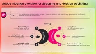 Adobe Indesign Overview Adopting Adobe Creative Cloud To Create Industry TC SS