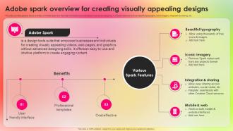 Adobe Spark Overview Adopting Adobe Creative Cloud To Create Industry TC SS