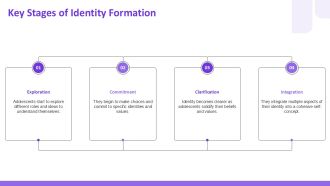 Adolescence Identity Formation And Emotional Growth PPT Slides AT Impressive Graphical