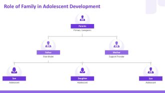 Adolescence Identity Formation And Emotional Growth PPT Slides AT Visual Graphical