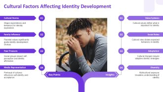Adolescence Identity Formation And Emotional Growth PPT Slides AT Informative Graphical