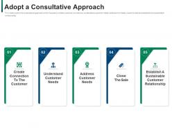 Adopt a consultative approach developing refining b2b sales strategy company ppt ideas layout