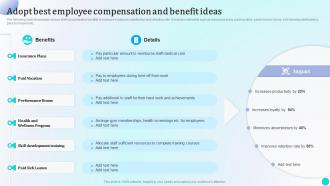 Adopt Best Employee Compensation And Benefit Ideas Strategies To Improve Workforce