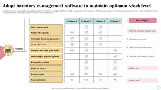 Adopt Inventory Management Software Business Operational Efficiency Strategy SS V