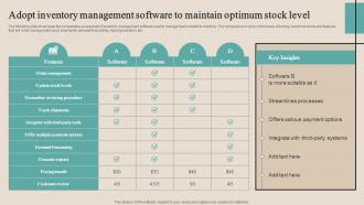 Adopt Inventory Management Software Optimizing Functional Level Strategy SS V