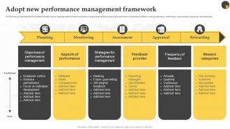Adopt New Performance Management Framework To Boost Productivity