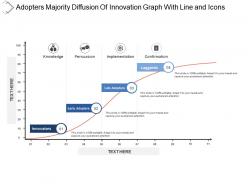 Adopters majority diffusion of innovation graph with line and icons