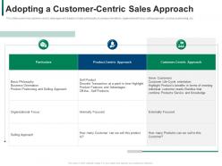 Adopting a customercentric sales approach service developing refining b2b sales strategy company ppt tips