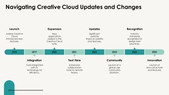 Adopting Adobe Creative Cloud To Create Industry PPT Presentation AT Informative Compatible
