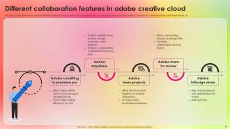 Adopting Adobe Creative Cloud To Create Industry Standard Designs TC CD Attractive