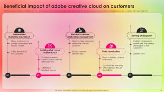 Adopting Adobe Creative Cloud To Create Industry Standard Designs TC CD Ideas Template