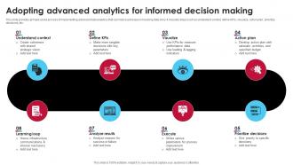 Adopting Advanced Analytics For Informed Decision Ai Driven Digital Transformation Planning DT SS