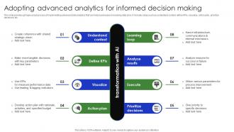 Adopting Advanced Analytics For Informed Decision Complete Guide Of Digital Transformation DT SS V