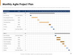 Adopting agile framework and estimation technique for project management complete deck